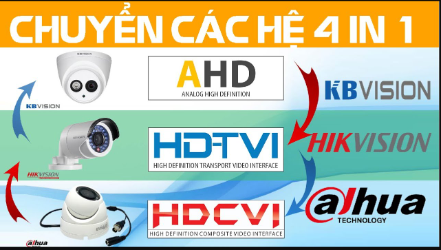 Video hướng dẫn Chuyển đổi đơn giản camera ahd, hdcvi, hdtvi, cvbs-analog bằng đầu ghi dahua, kbvision